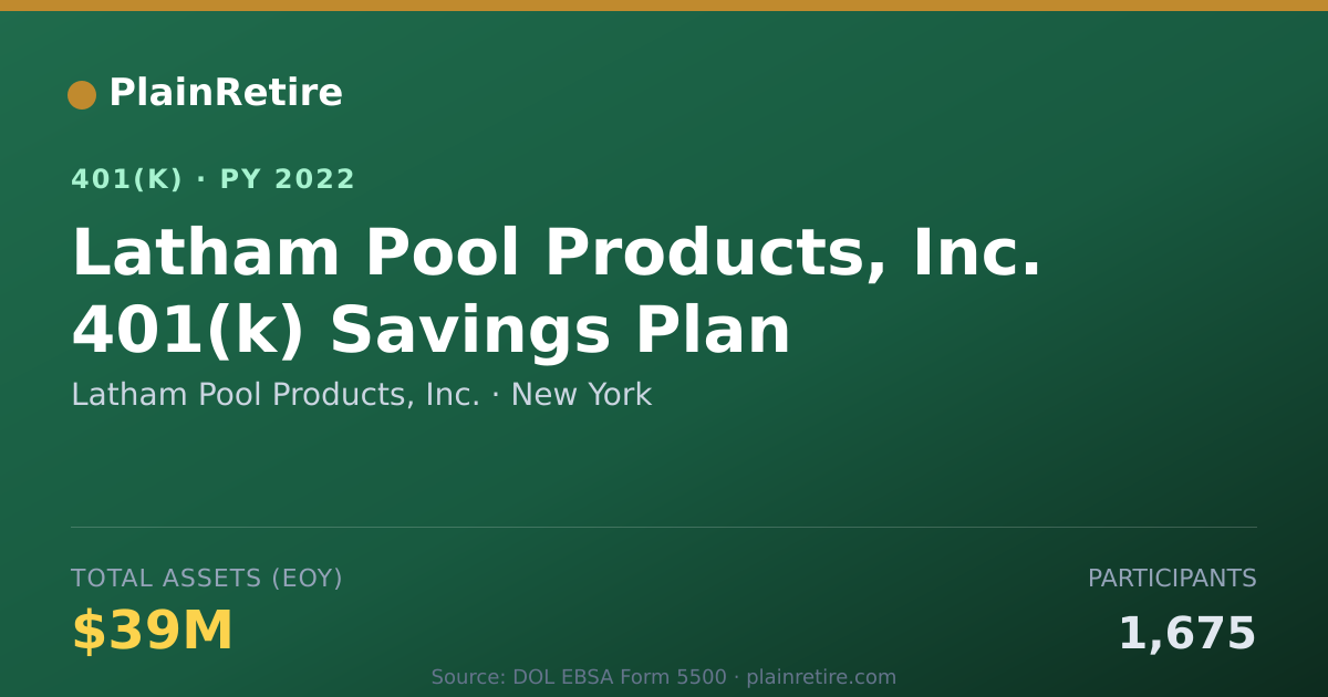 Shareable card for Latham Pool Products, Inc. 401(k) Plan (2022)
