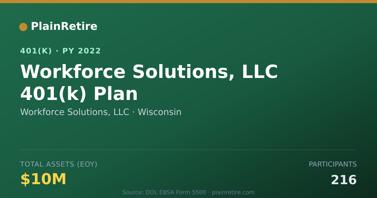 Shareable card for Workforce Solutions, LLC 401(k) Plan (2022)