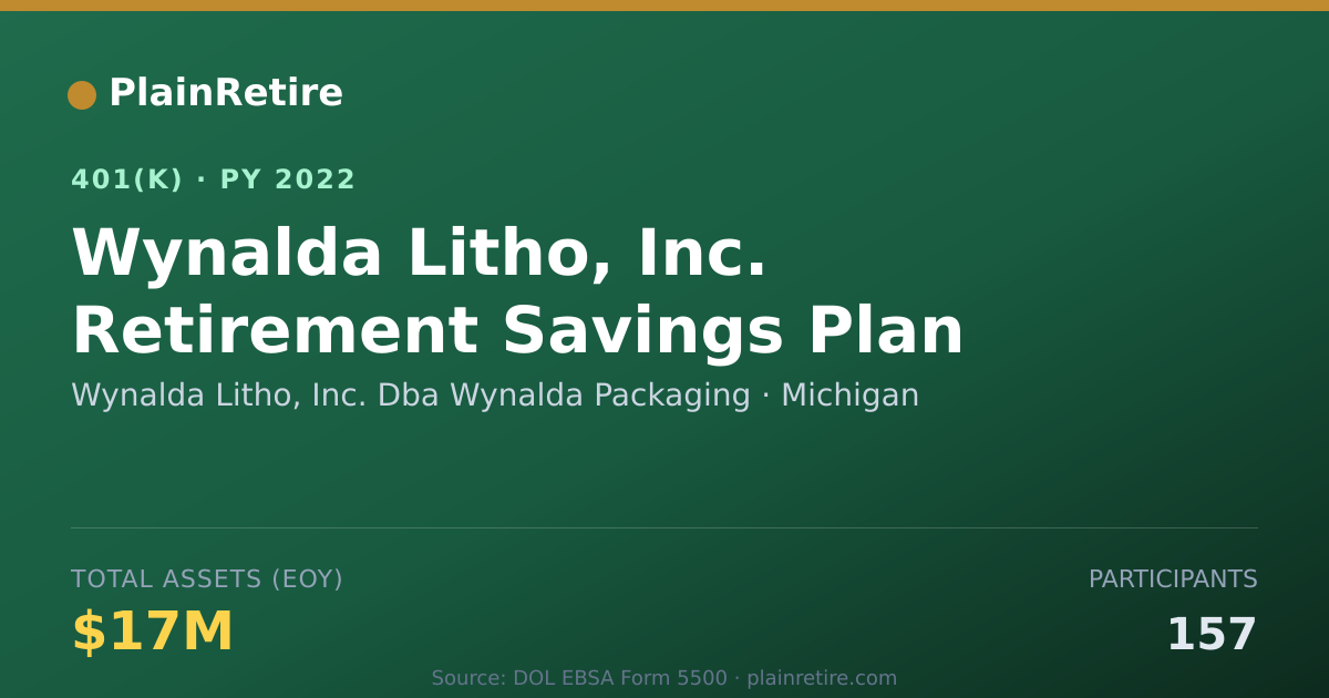 Shareable card for Wynalda Litho, Inc. Dba Wynalda Packaging 401(k) Plan (2022)