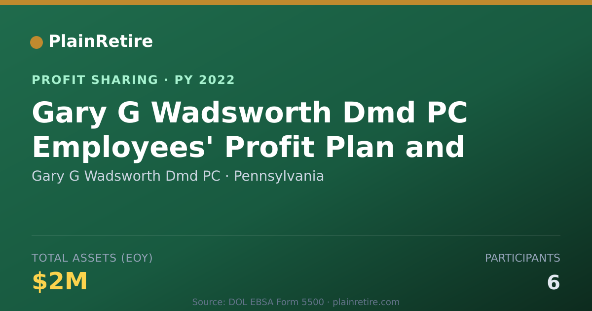 Shareable card for Gary G Wadsworth Dmd PC Profit Sharing Plan (2022)