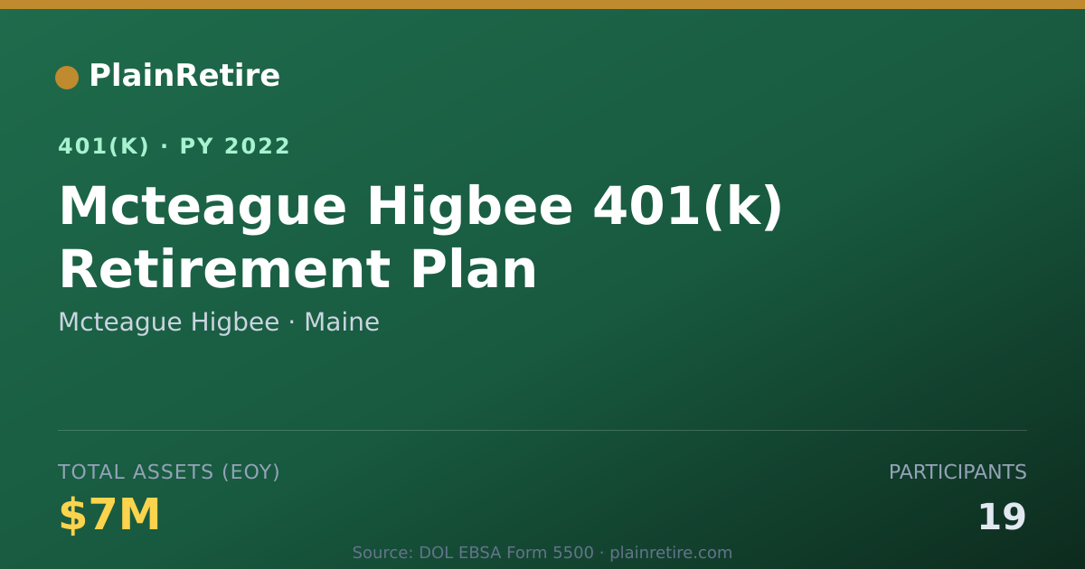 Shareable card for Mcteague Higbee 401(k) Plan (2022)