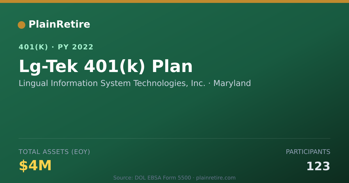 Shareable card for Lingual Information System Technologies, 401(k) Plan (2022)