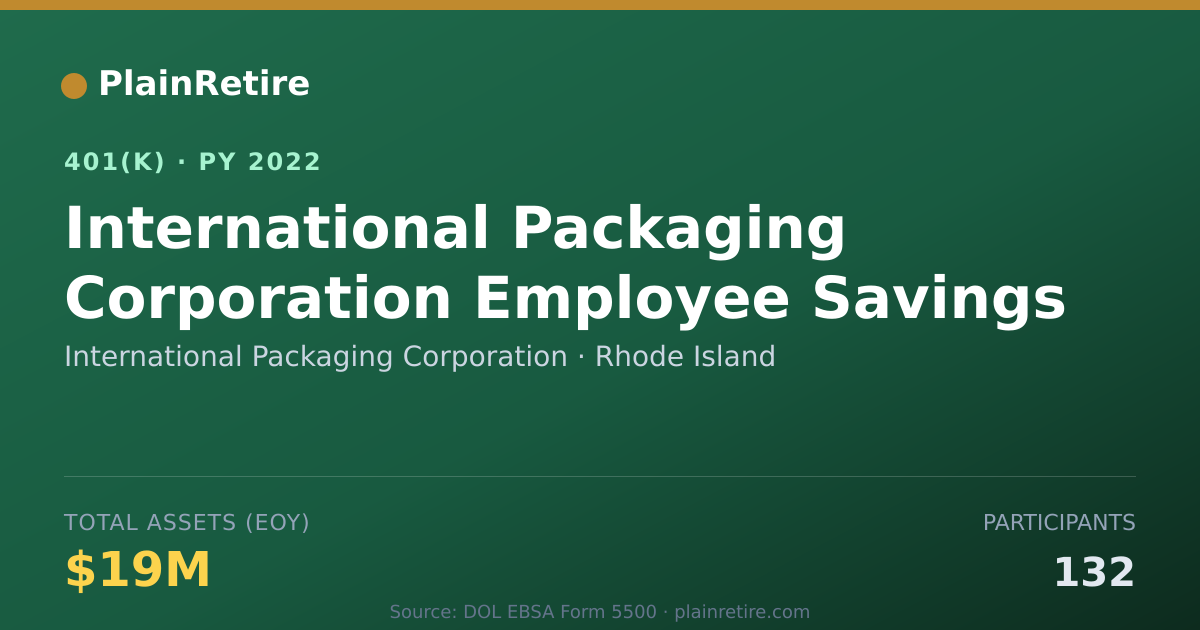 Shareable card for International Packaging Corporation 401(k) Plan (2022)