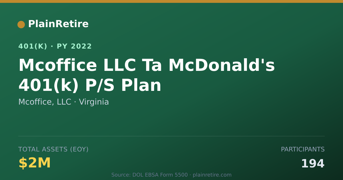 Shareable card for Mcoffice, LLC 401(k) Plan (2022)