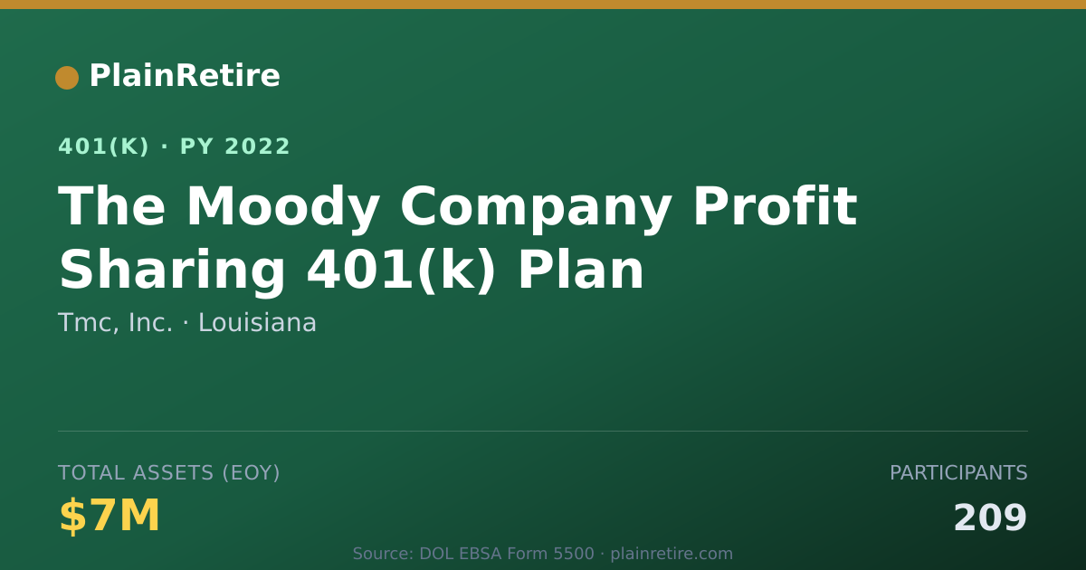 Shareable card for Tmc, Inc. 401(k) Plan (2022)