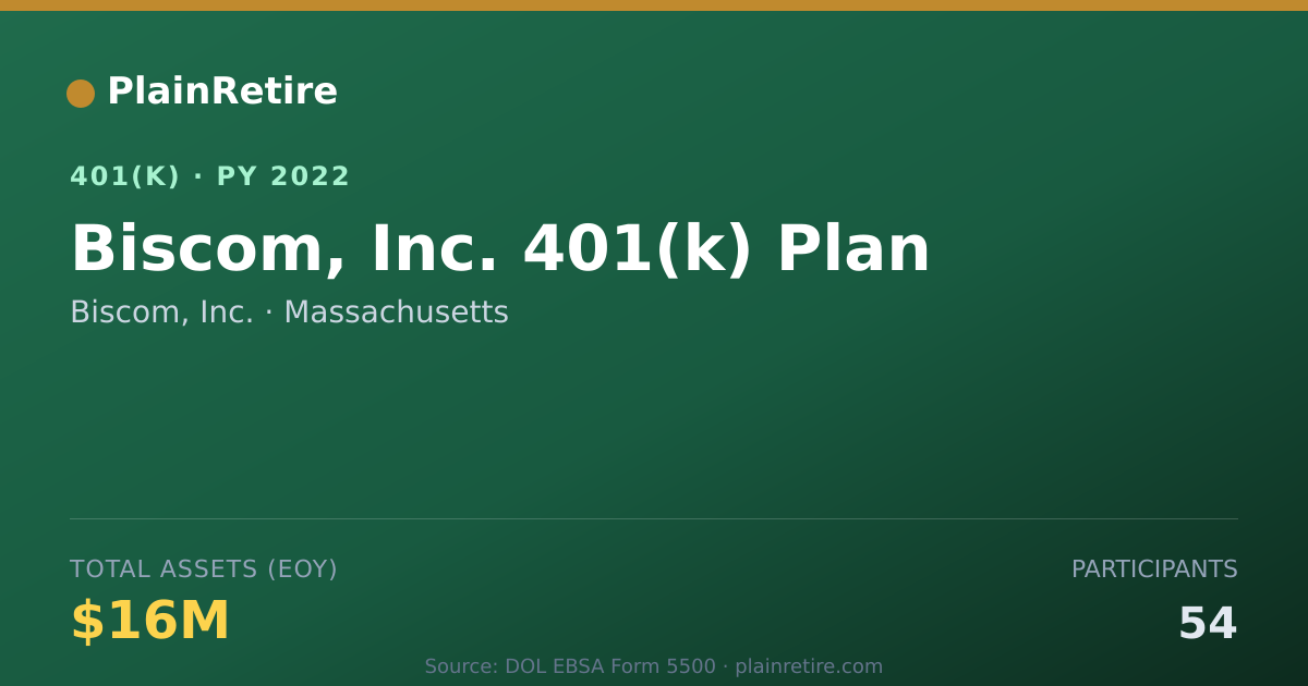 Shareable card for Biscom, Inc. 401(k) Plan (2022)