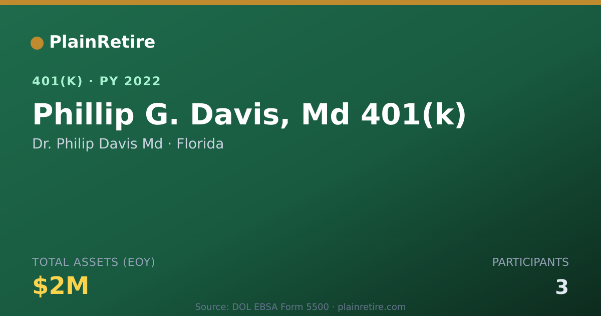 Shareable card for Dr. Philip Davis Md 401(k) Plan (2022)