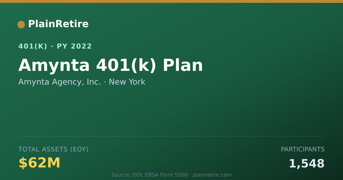 Shareable card for Amynta Agency, Inc. 401(k) Plan (2022)