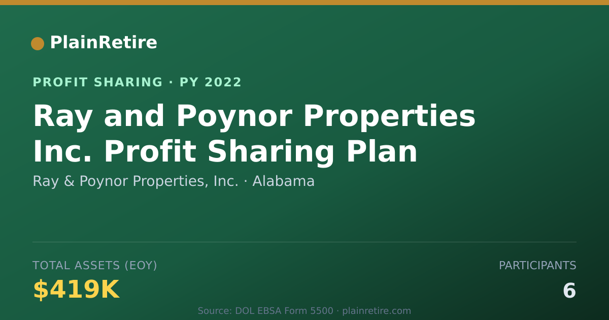 Shareable card for Ray & Poynor Properties, Inc. Profit Sharing Plan (2022)