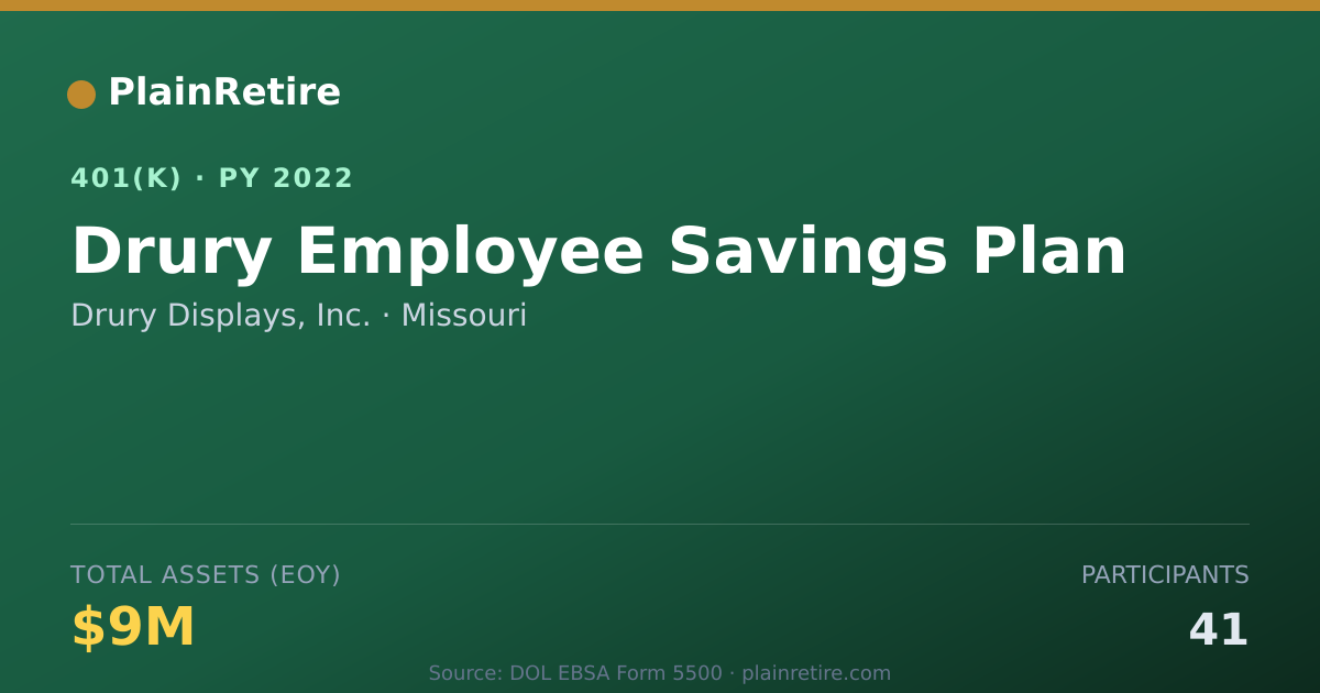 Shareable card for Drury Displays, Inc. 401(k) Plan (2022)
