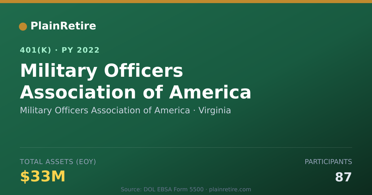 Shareable card for Military Officers Association of America 401(k) Plan (2022)