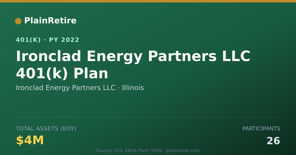 Shareable card for Ironclad Energy Partners LLC 401(k) Plan (2022)