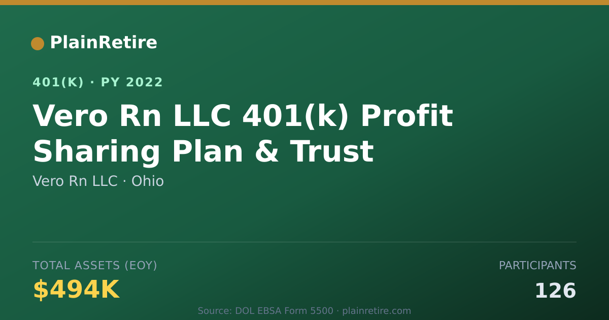 Shareable card for Vero Rn LLC 401(k) Plan (2022)
