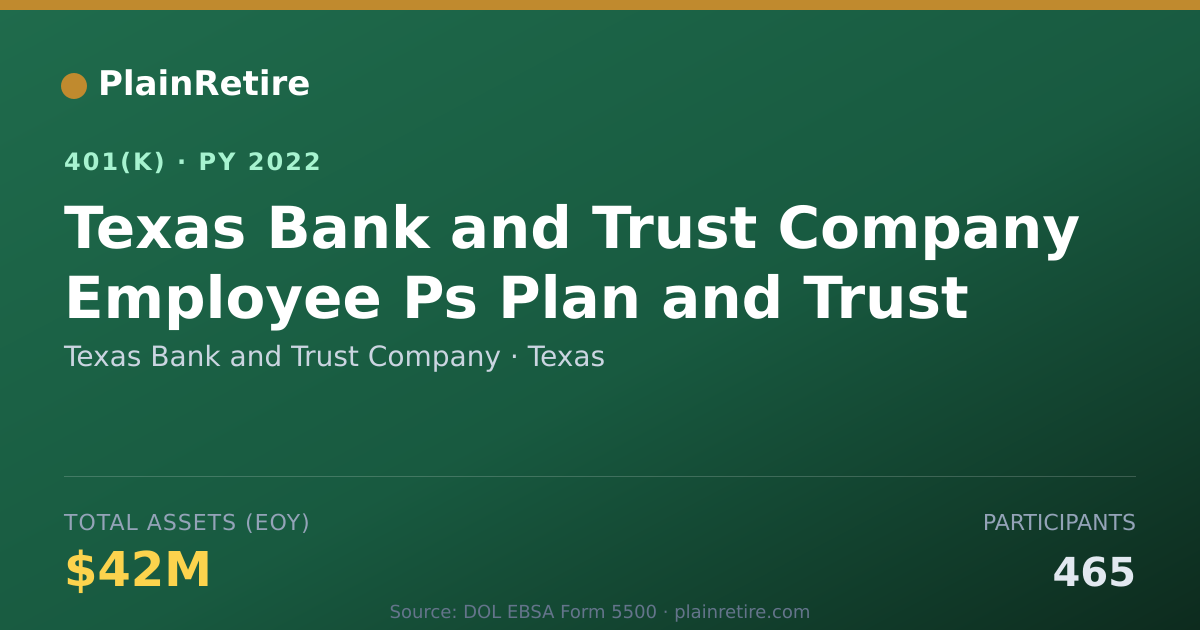 Shareable card for Texas Bank and Trust Company 401(k) Plan (2022)