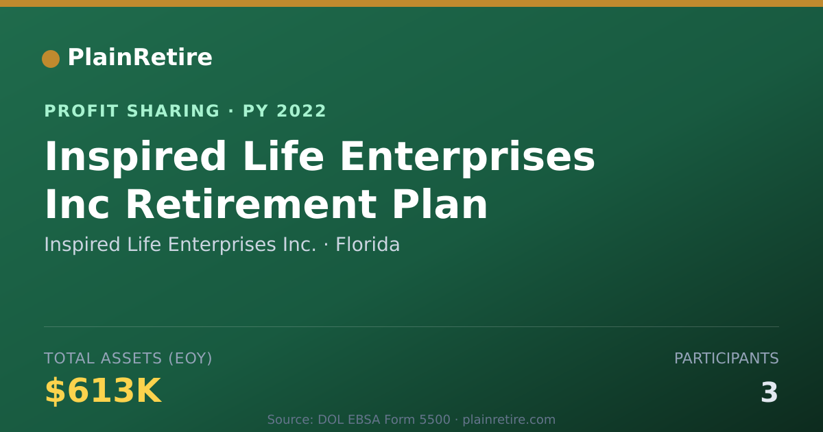 Shareable card for Inspired Life Enterprises Inc. Profit Sharing Plan (2022)
