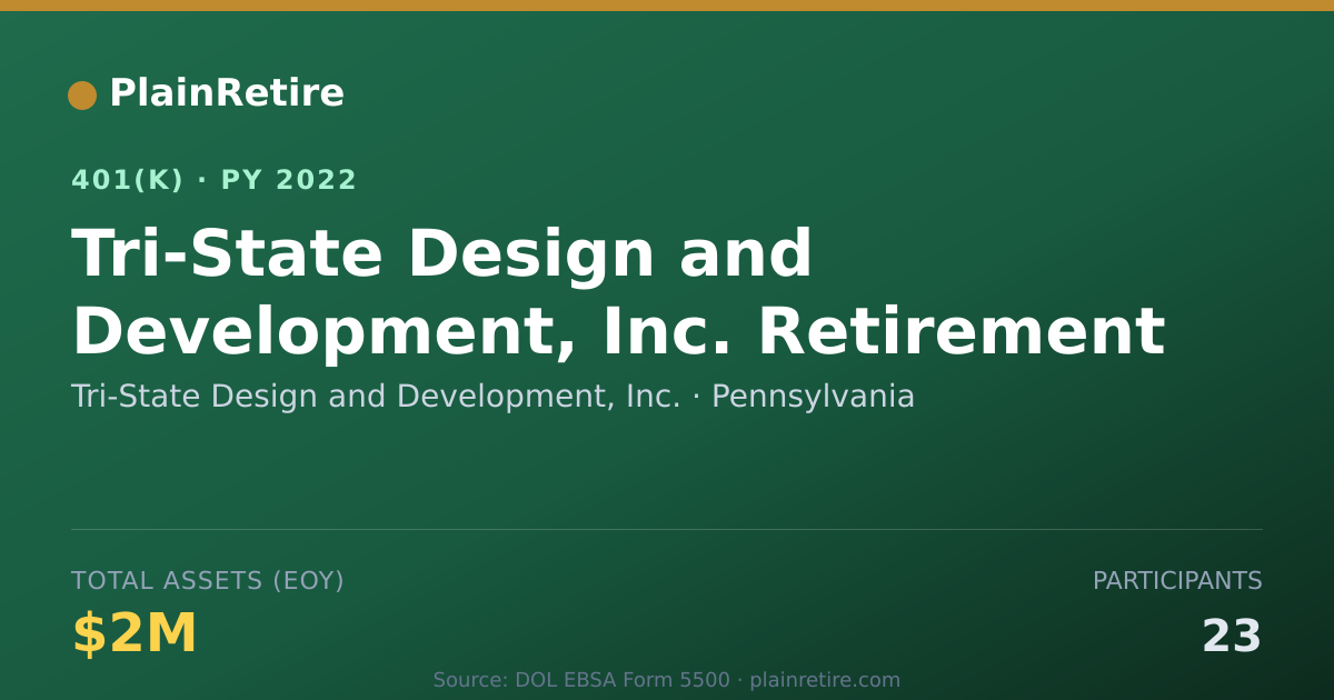 Shareable card for Tri-State Design and Development, Inc. 401(k) Plan (2022)