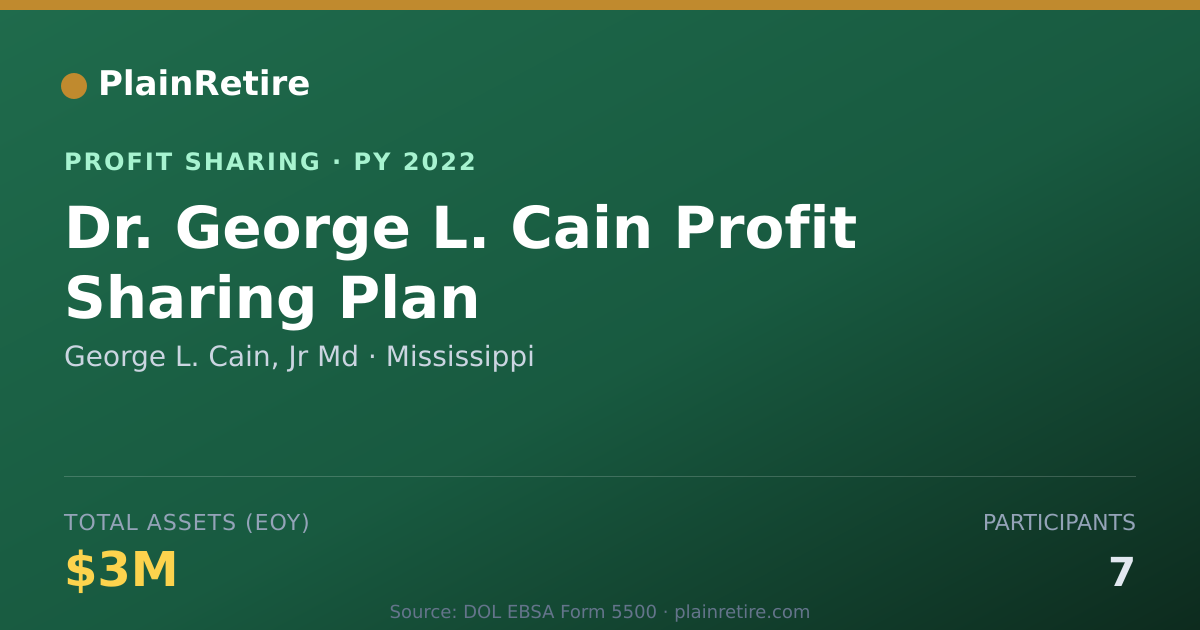 Shareable card for George L. Cain, Jr Md Profit Sharing Plan (2022)