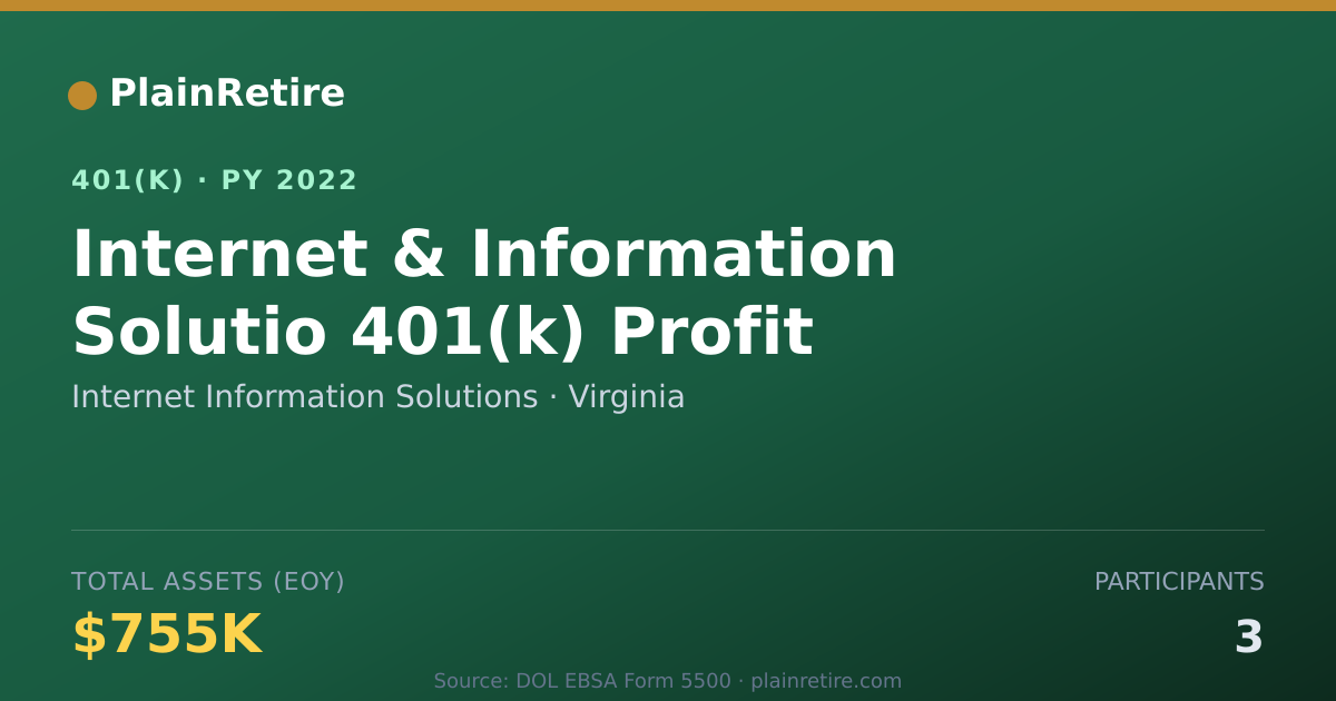 Shareable card for Internet Information Solutions 401(k) Plan (2022)