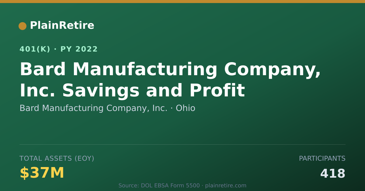 Shareable card for Bard Manufacturing Company, Inc. 401(k) Plan (2022)