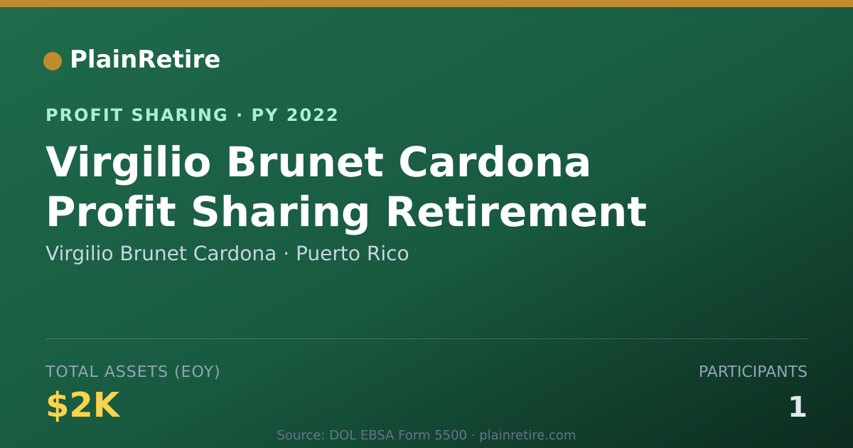 Shareable card for Virgilio Brunet Cardona Profit Sharing Plan (2022)