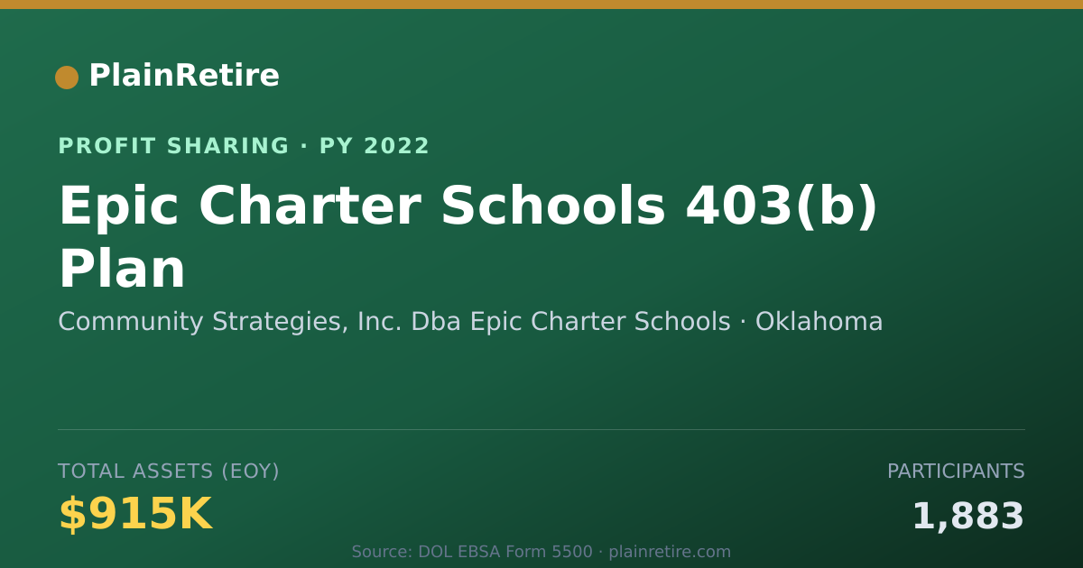Shareable card for Community Strategies, Inc. Dba Ep Profit Sharing Plan (2022)