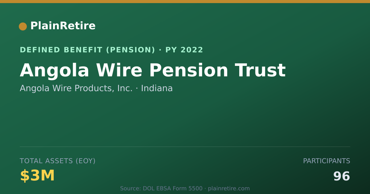 Shareable card for Angola Wire Products, Inc. Pension Plan (2022)