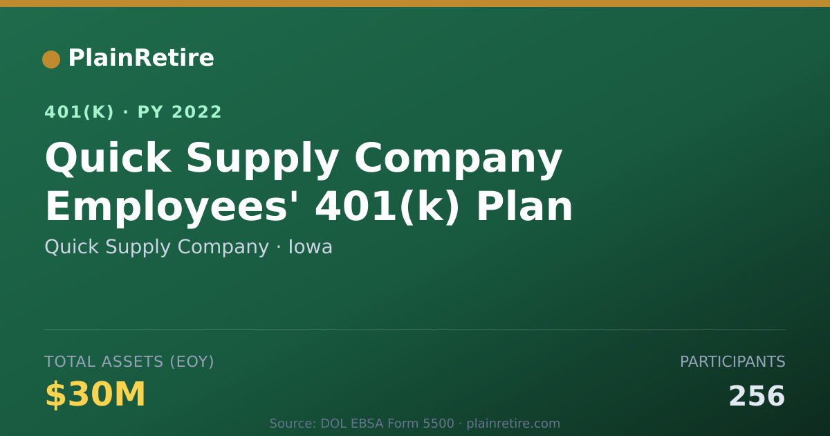 Shareable card for Quick Supply Company 401(k) Plan (2022)