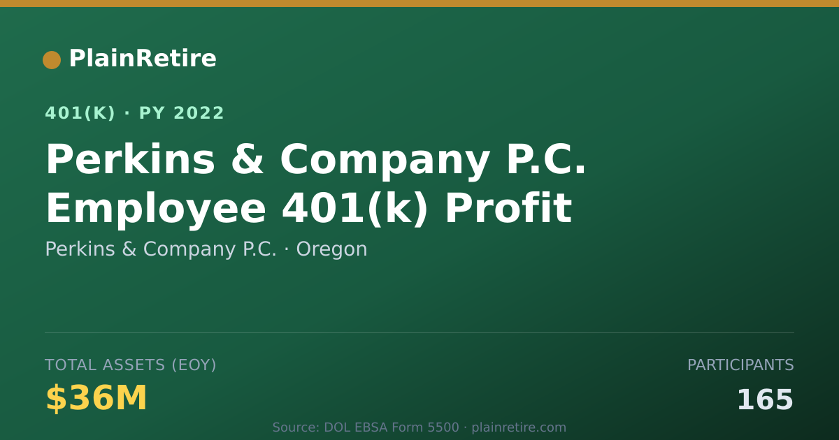 Shareable card for Perkins & Company P.C. 401(k) Plan (2022)