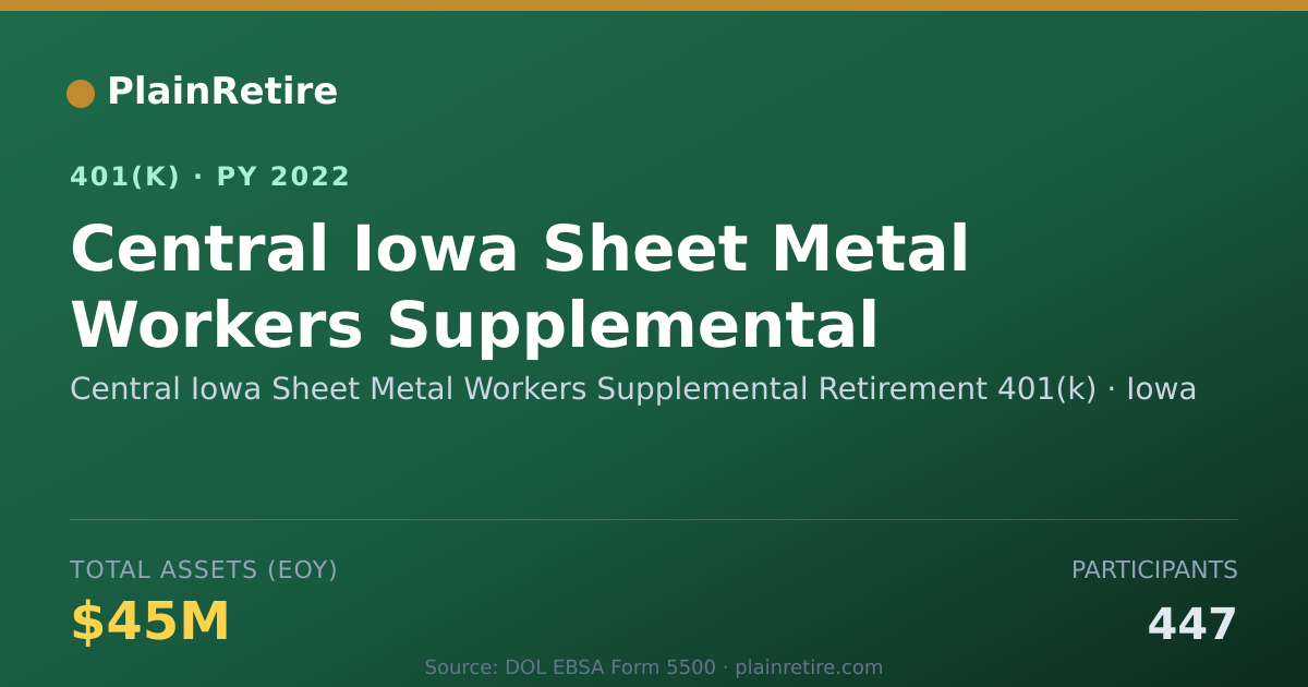 Shareable card for Central Iowa Sheet Metal Workers Suppleme 401(k) Plan (2022)