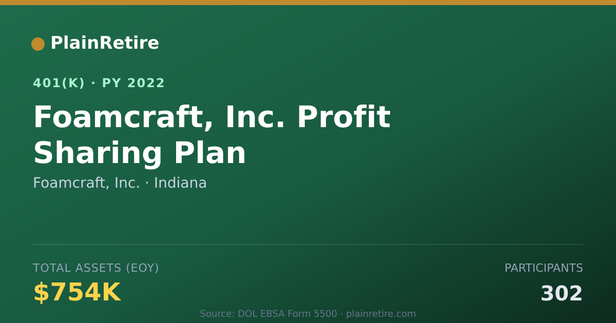 Shareable card for Foamcraft, Inc. 401(k) Plan (2022)