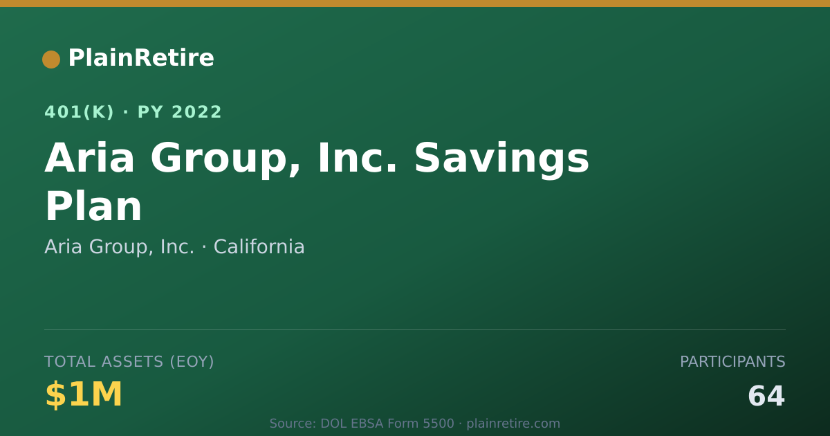 Shareable card for Aria Group, Inc. 401(k) Plan (2022)