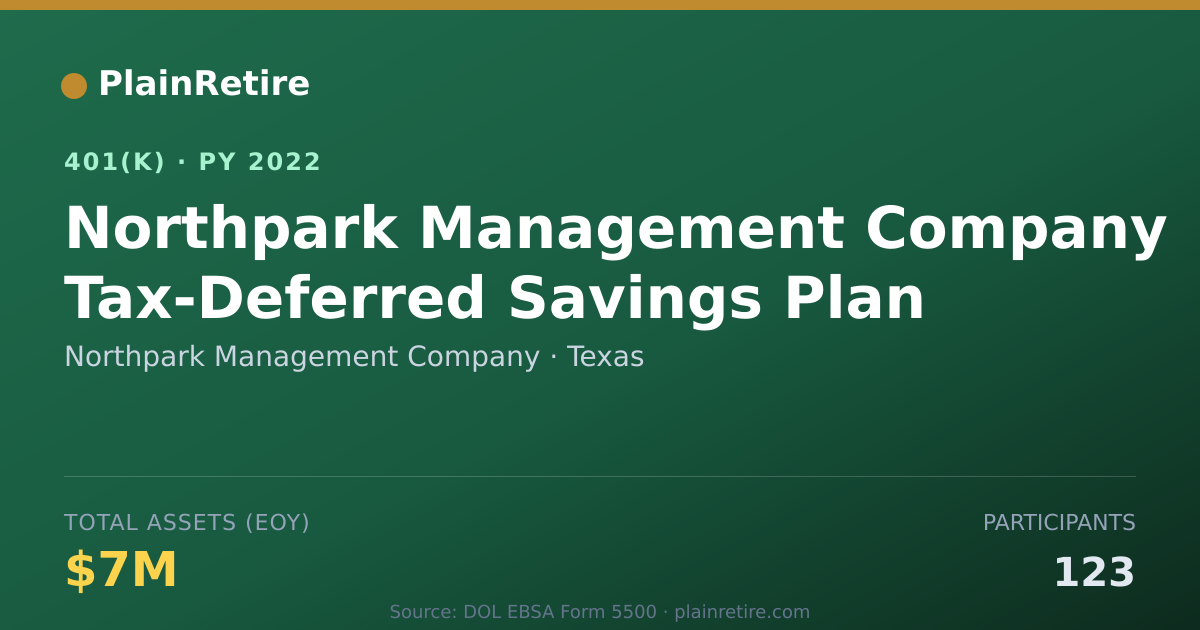 Shareable card for Northpark Management Company 401(k) Plan (2022)