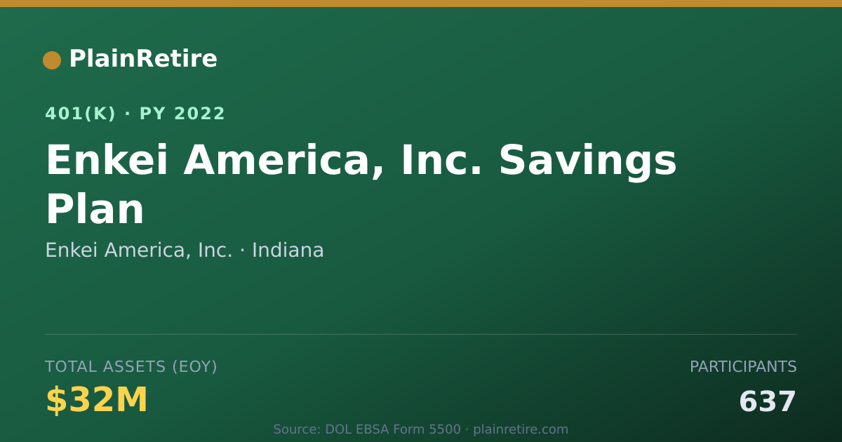 Shareable card for Enkei America, Inc. 401(k) Plan (2022)