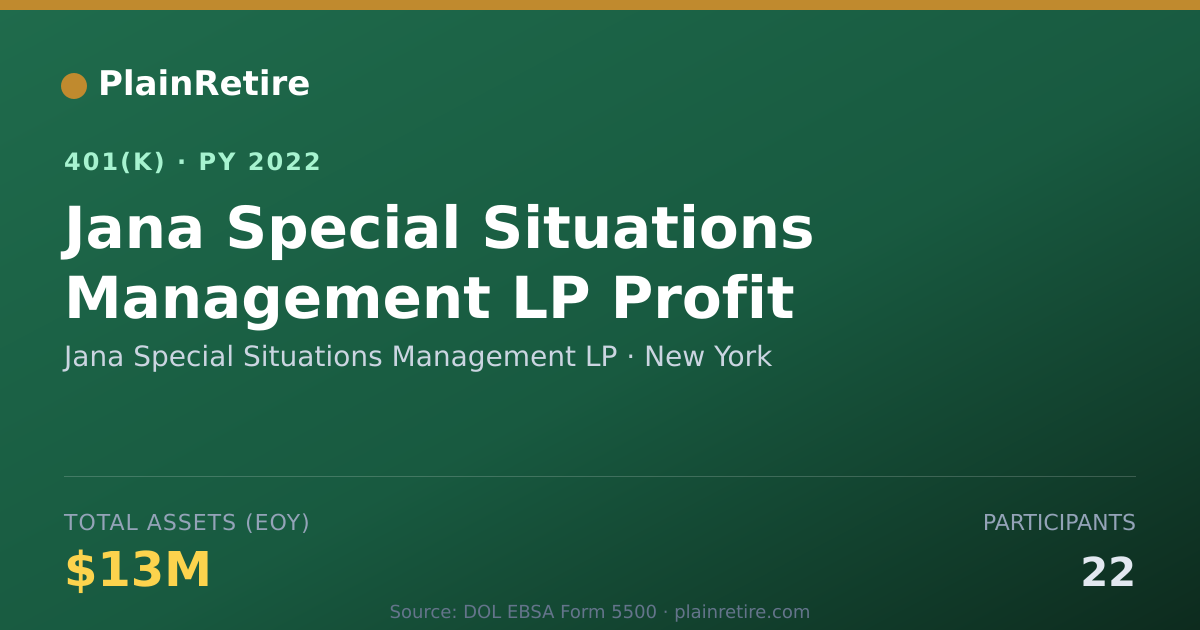Shareable card for Jana Special Situations Management LP 401(k) Plan (2022)