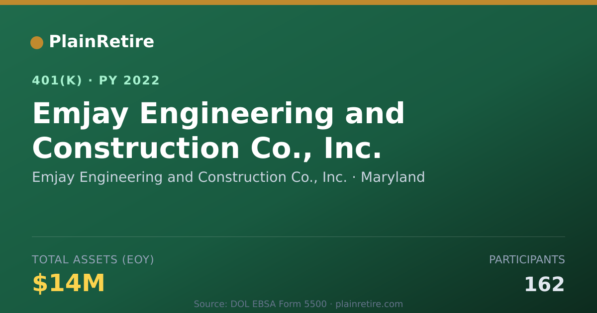 Shareable card for Emjay Engineering and Construction Co., I 401(k) Plan (2022)