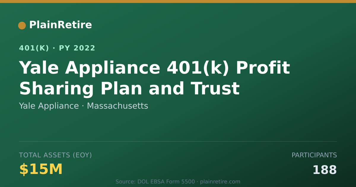 Shareable card for Yale Appliance 401(k) Plan (2022)