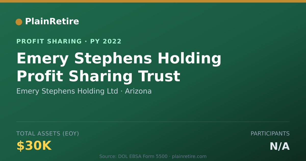 Shareable card for Emery Stephens Holding Ltd Profit Sharing Plan (2022)