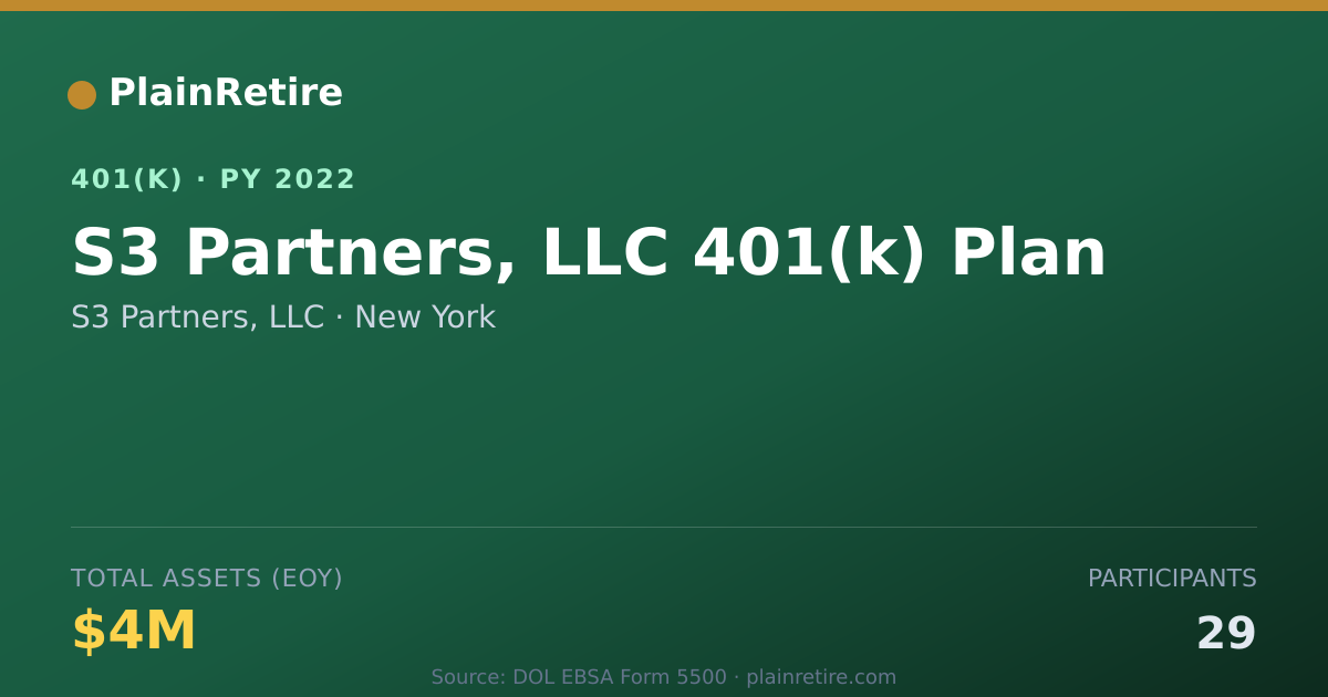 Shareable card for S3 Partners, LLC 401(k) Plan (2022)
