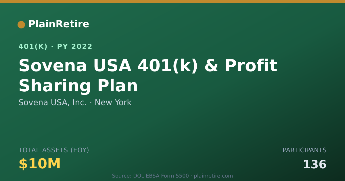 Shareable card for Sovena USA, Inc. 401(k) Plan (2022)