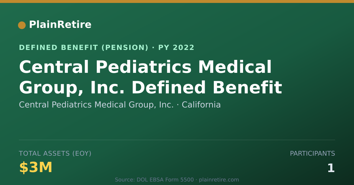 Shareable card for Central Pediatrics Medical Group, Inc. Pension Plan (2022)