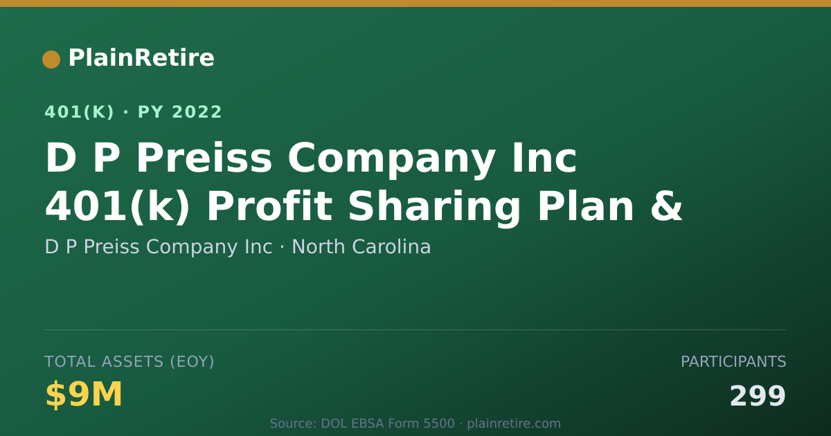 Shareable card for D P Preiss Company Inc 401(k) Plan (2022)