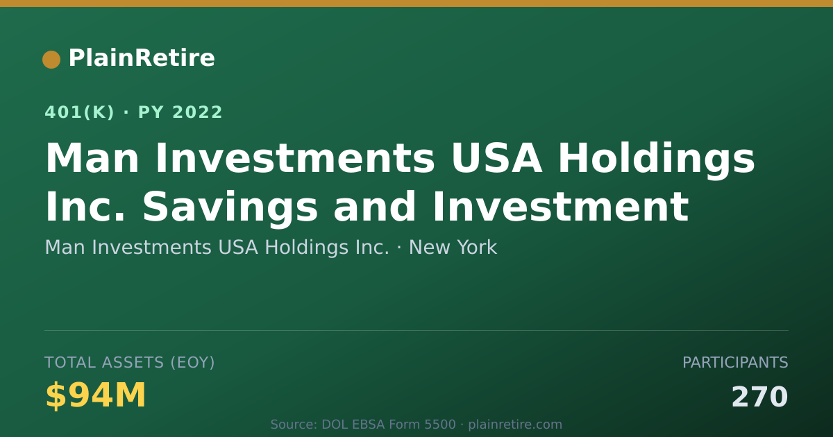 Shareable card for Man Investments USA Holdings Inc. 401(k) Plan (2022)