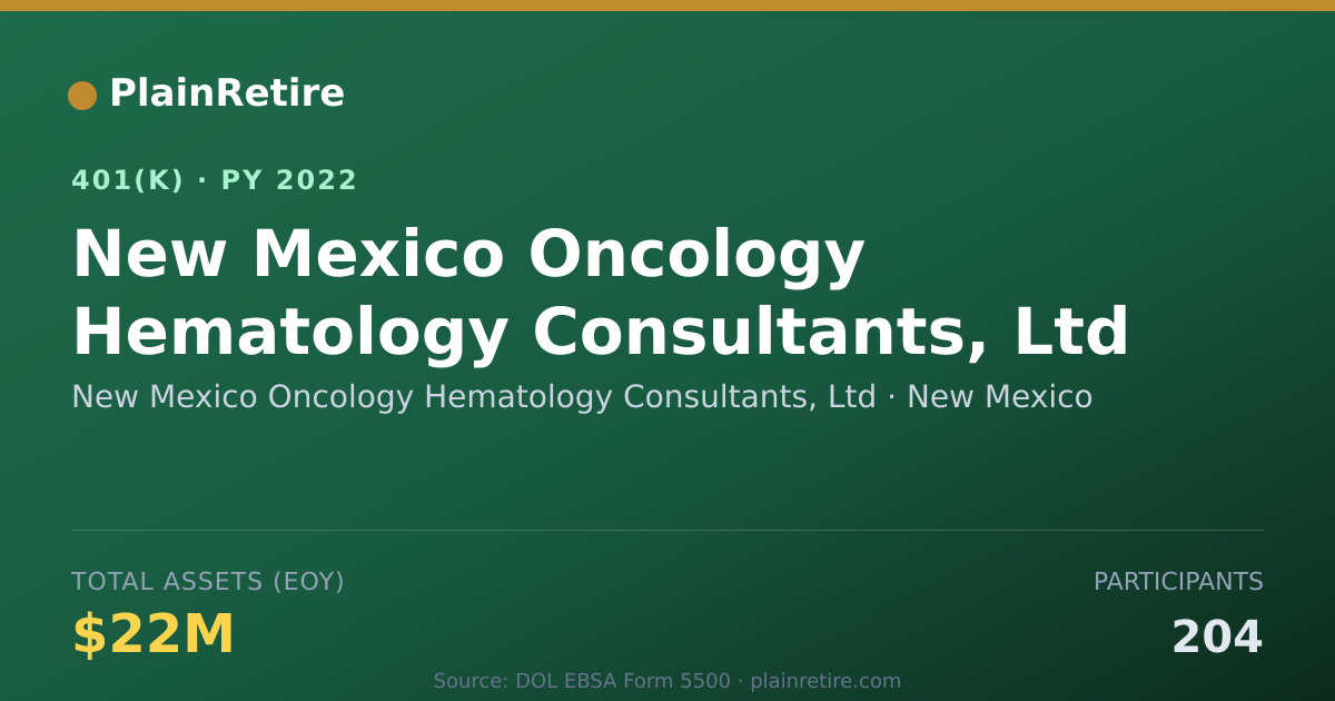 Shareable card for New Mexico Oncology Hematology Consultant 401(k) Plan (2022)