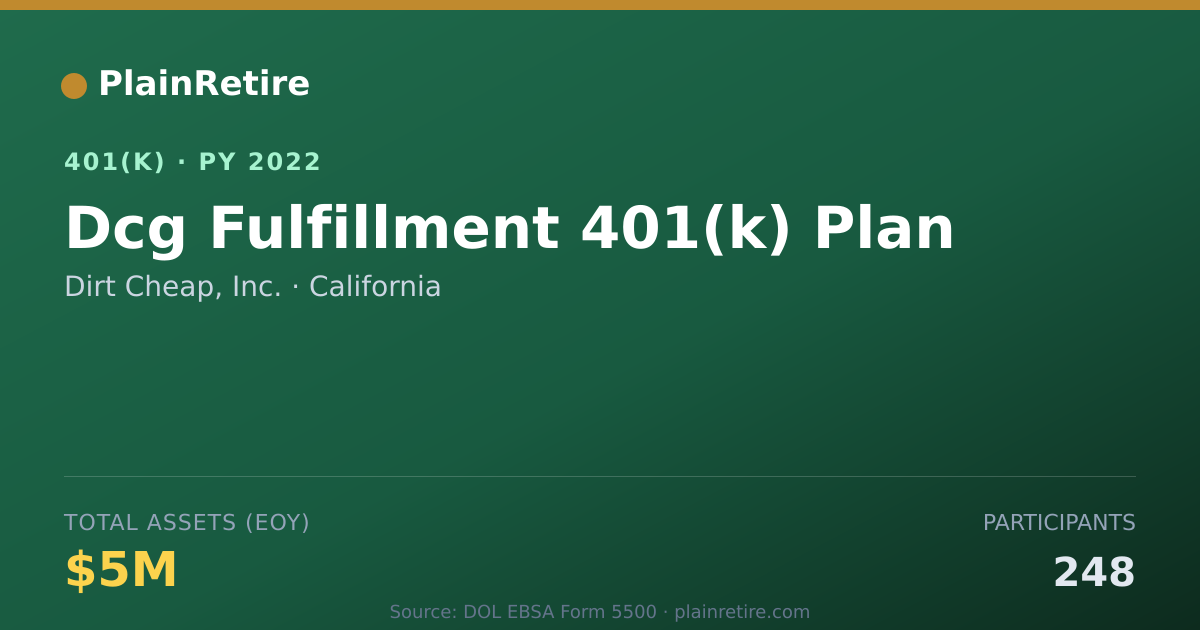 Shareable card for Dirt Cheap, Inc. 401(k) Plan (2022)