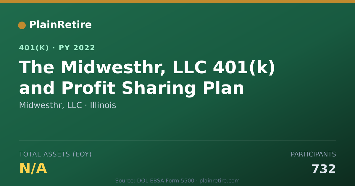 Shareable card for Midwesthr, LLC 401(k) Plan (2022)
