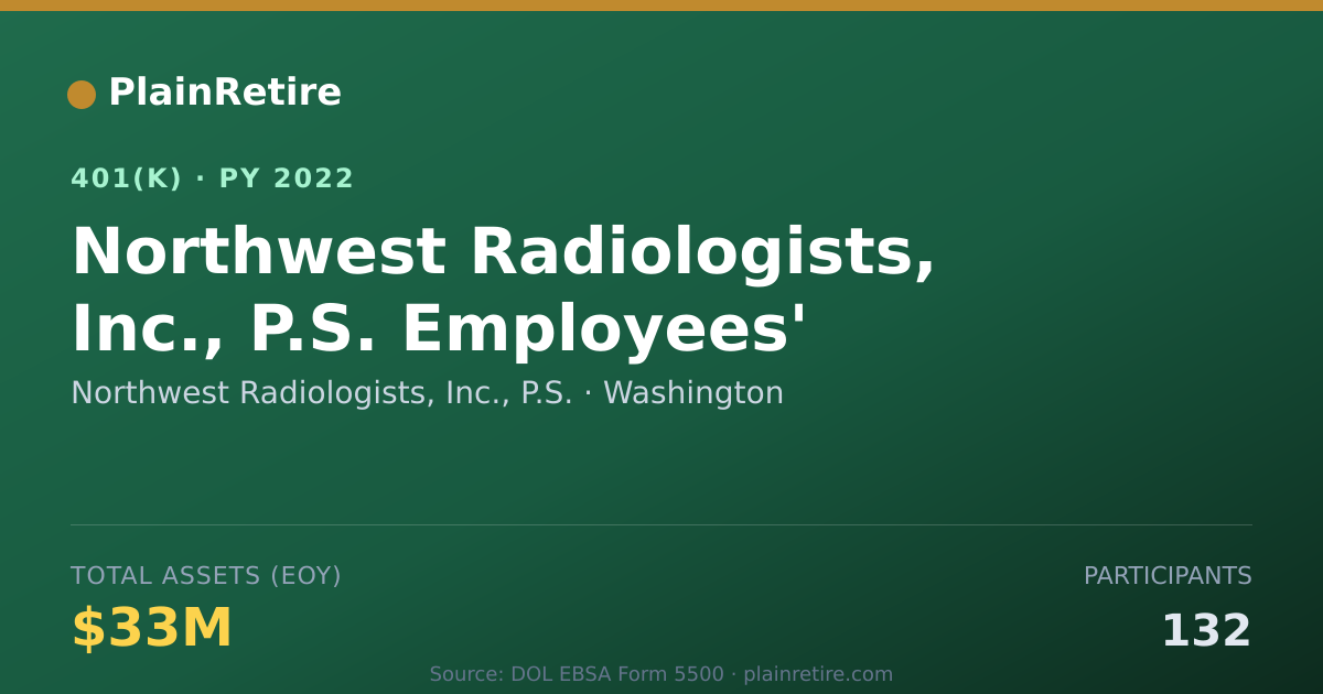 Shareable card for Northwest Radiologists, Inc., P.S. 401(k) Plan (2022)