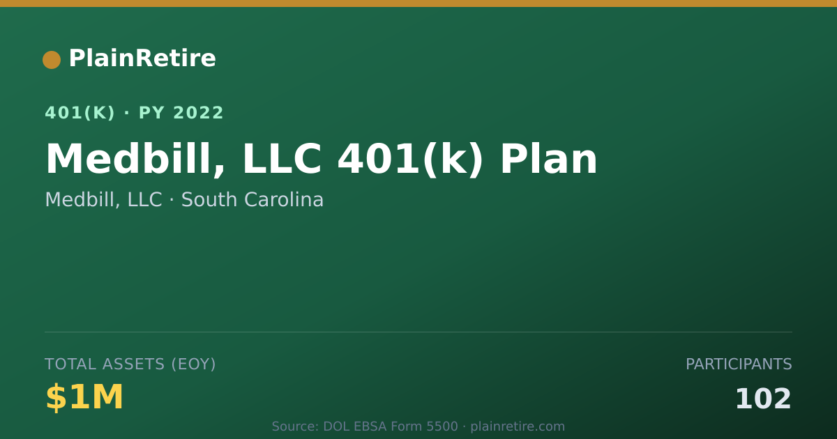 Shareable card for Medbill, LLC 401(k) Plan (2022)