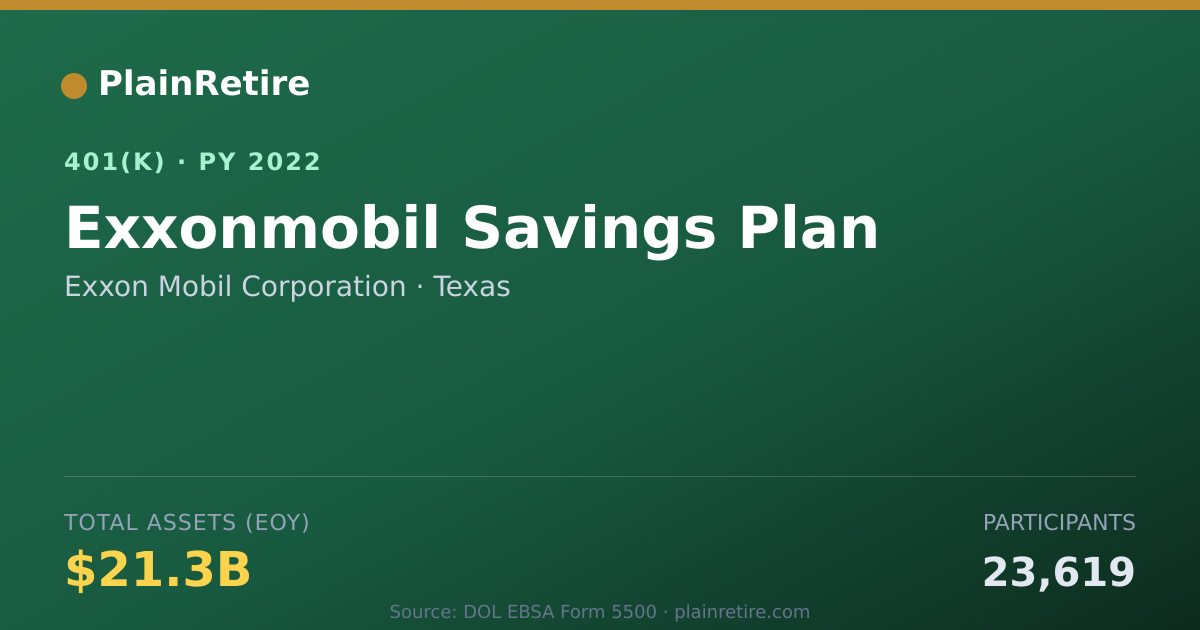 Shareable card for Exxon Mobil Corporation 401(k) Plan (2022)