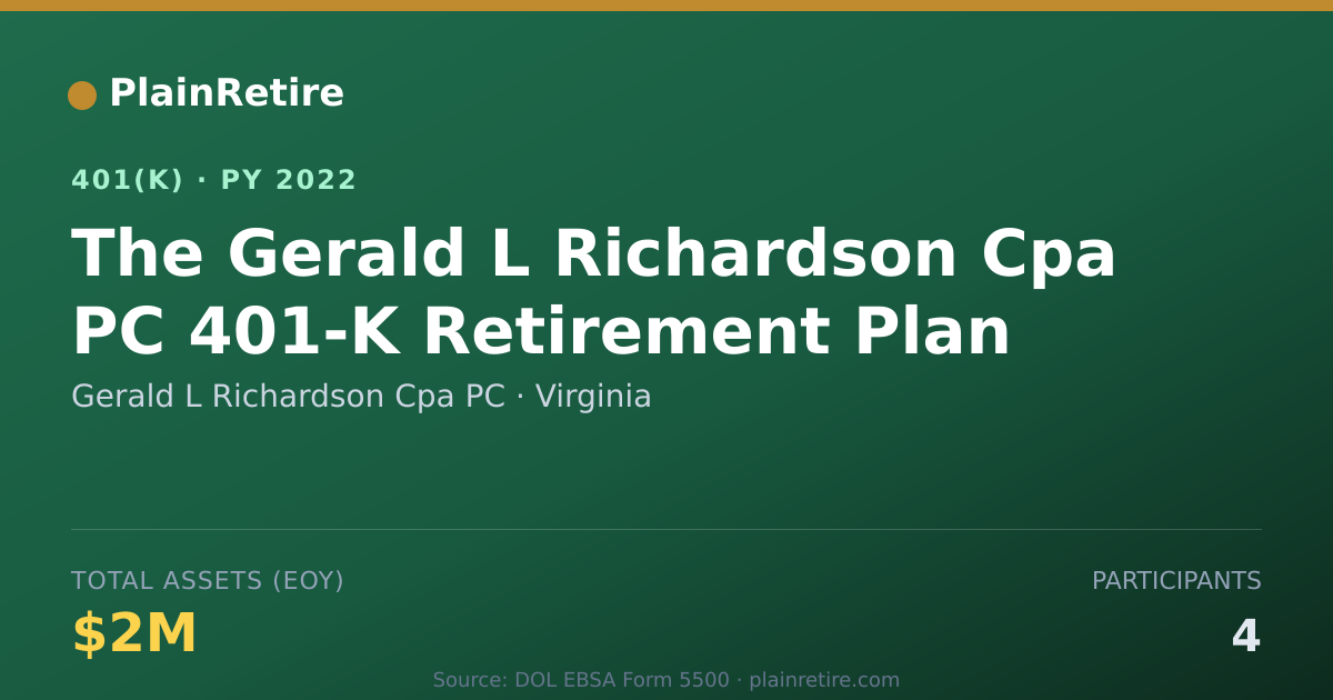 Shareable card for Gerald L Richardson Cpa PC 401(k) Plan (2022)