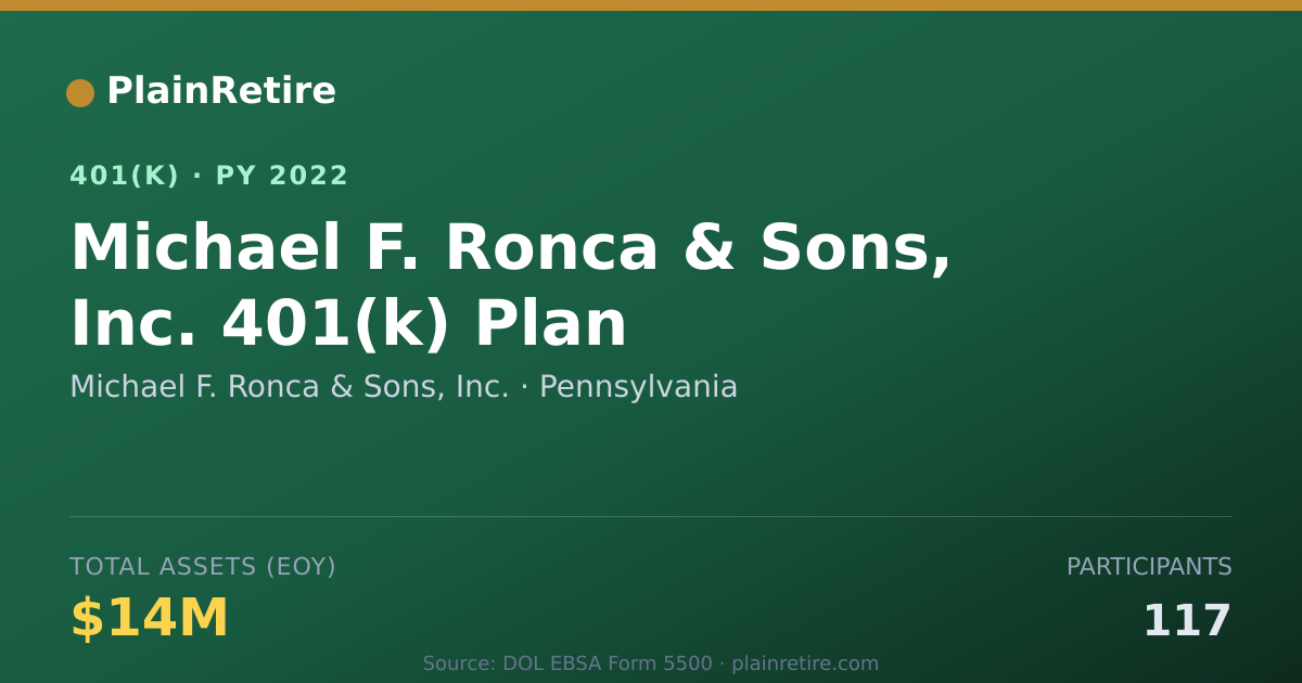 Shareable card for Michael F. Ronca & Sons, Inc. 401(k) Plan (2022)